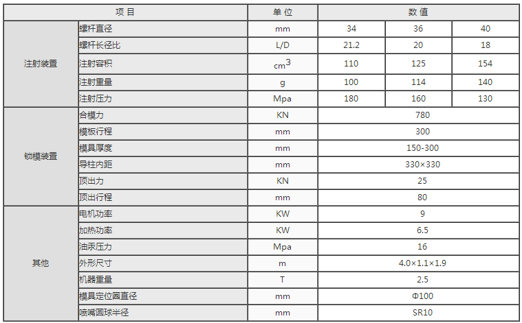 湖南海凡升機(jī)電設(shè)備科技有限公司,長(zhǎng)沙海達(dá)注塑機(jī)銷售,模具配件,潤(rùn)滑油銷售