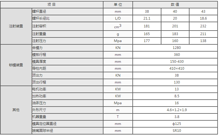 湖南海凡升機(jī)電設(shè)備科技有限公司,長(zhǎng)沙海達(dá)注塑機(jī)銷(xiāo)售,模具配件,潤(rùn)滑油銷(xiāo)售