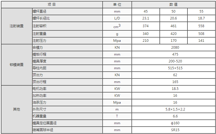 湖南海凡升機電設備科技有限公司,長沙海達注塑機銷售,模具配件,潤滑油銷售