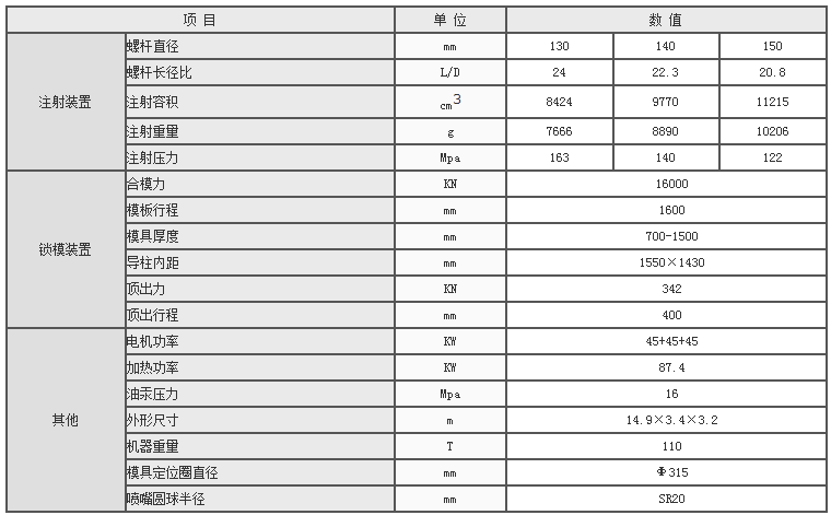 湖南海凡升機電設備科技有限公司,長沙海達注塑機銷售,模具配件,潤滑油銷售