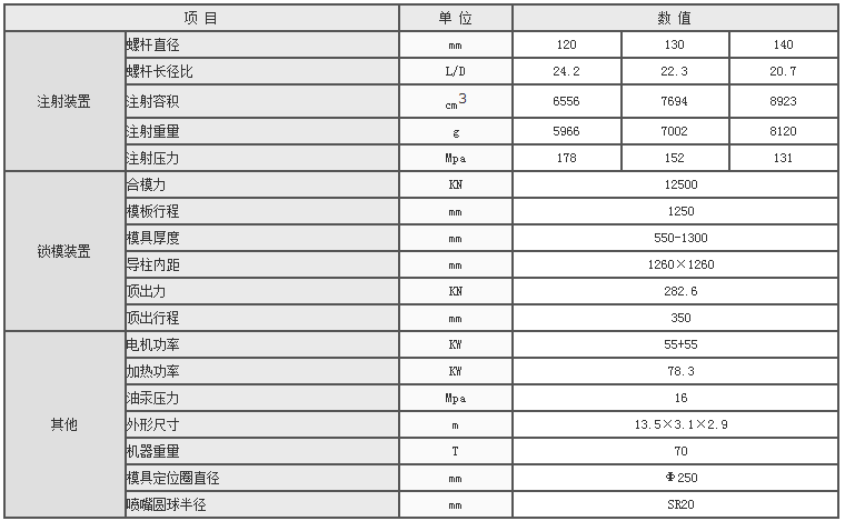 湖南海凡升機電設備科技有限公司,長沙海達注塑機銷售,模具配件,潤滑油銷售