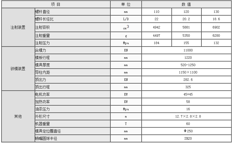 湖南海凡升機電設備科技有限公司,長沙海達注塑機銷售,模具配件,潤滑油銷售