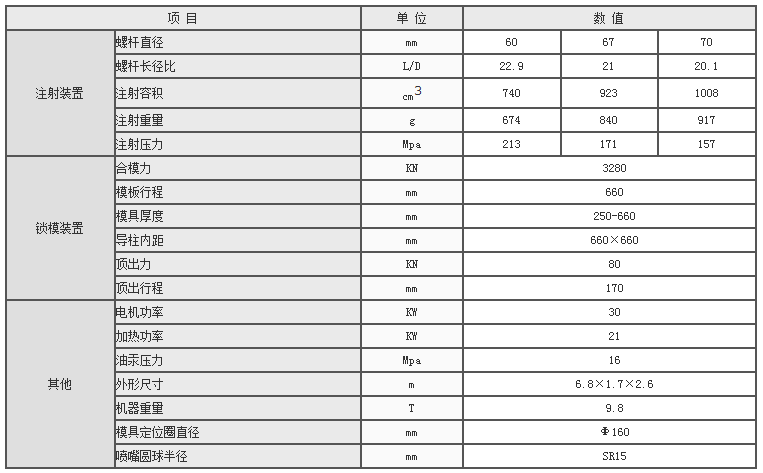 湖南海凡升機(jī)電設(shè)備科技有限公司,長沙海達(dá)注塑機(jī)銷售,模具配件,潤滑油銷售