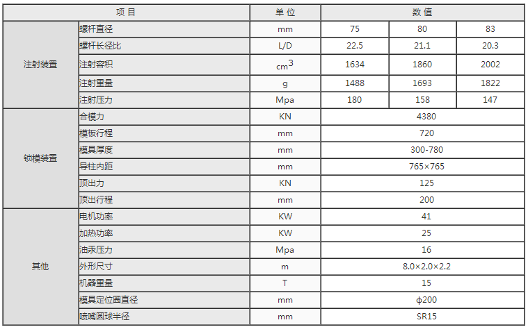 湖南海凡升機電設(shè)備科技有限公司,長沙海達(dá)注塑機銷售,模具配件,潤滑油銷售