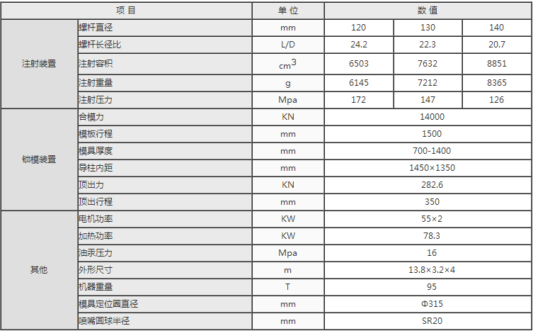 湖南海凡升機(jī)電設(shè)備科技有限公司,長沙海達(dá)注塑機(jī)銷售,模具配件,潤滑油銷售