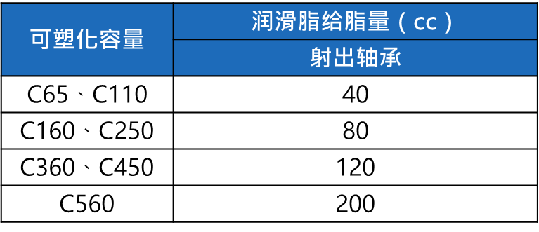 長沙注塑機,海凡升,湖南潤滑油銷售,湖南注塑機,湖南海凡升機電設(shè)備科技有限公司