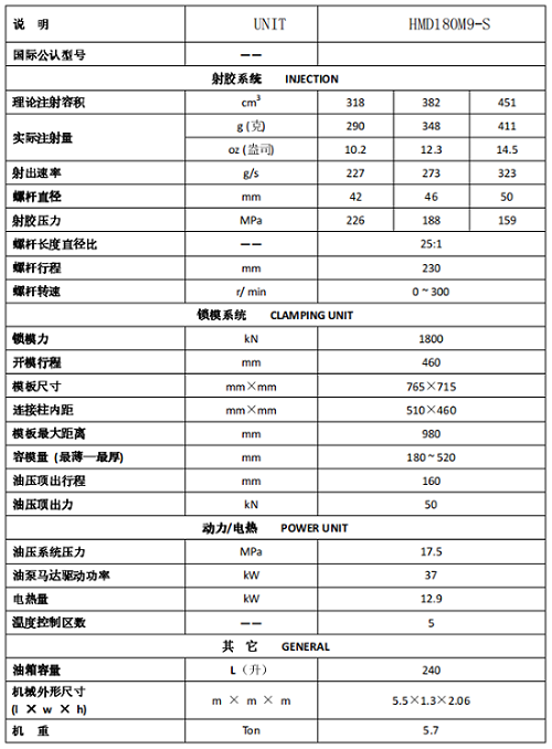 長(zhǎng)沙注塑機(jī),海凡升,湖南潤(rùn)滑油銷(xiāo)售,湖南注塑機(jī),湖南海凡升機(jī)電設(shè)備科技有限公司