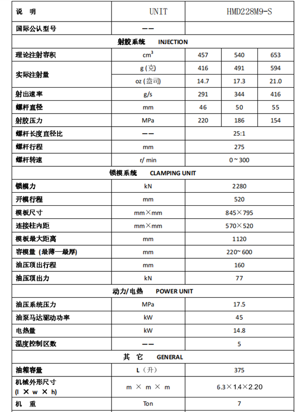 長沙注塑機,海凡升,湖南潤滑油銷售,湖南注塑機,湖南海凡升機電設備科技有限公司