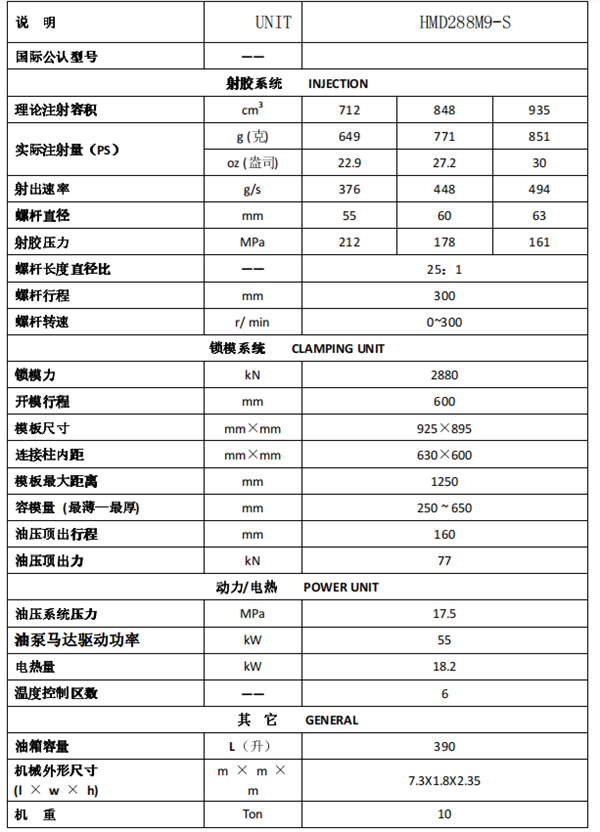 長(zhǎng)沙注塑機(jī),海凡升,湖南潤(rùn)滑油銷售,湖南注塑機(jī),湖南海凡升機(jī)電設(shè)備科技有限公司